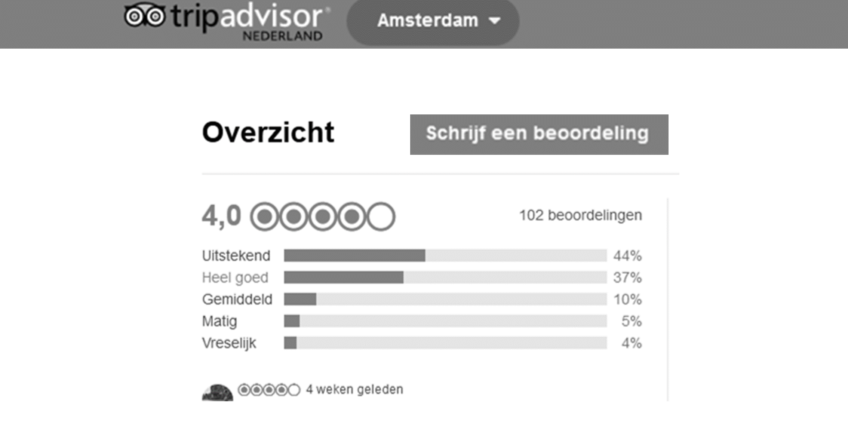 DM - Recensie horeca