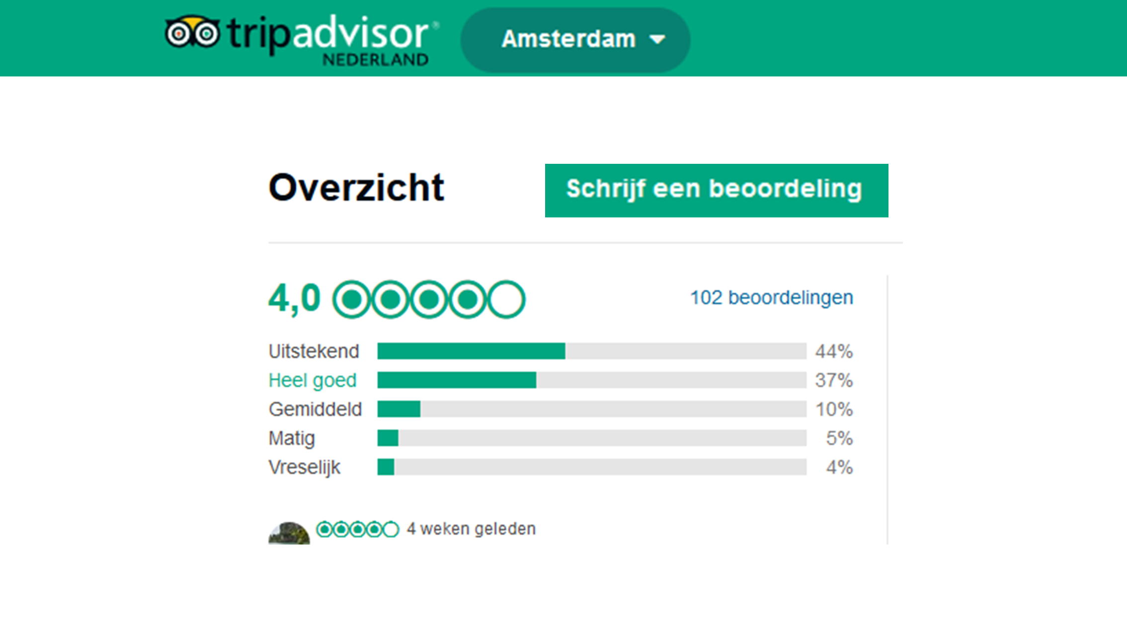 Vraag gewoon om die recensie; nee heb je, ja kun je krijgen! - Spronsen